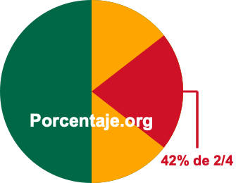 42 por ciento de 2/4 42 por ciento de 2/4