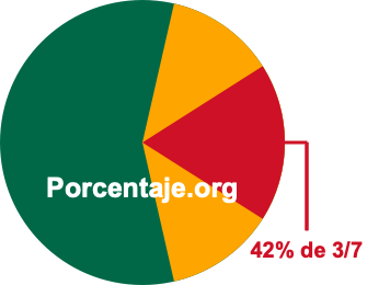 42 por ciento de 3/7 42 por ciento de 3/7