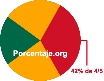 42 por ciento de 4/5 42 por ciento de 4/5