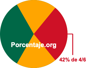 42 por ciento de 4/6 42 por ciento de 4/6