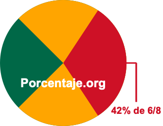 42 por ciento de 6/8 42 por ciento de 6/8