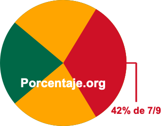 42 por ciento de 7/9 42 por ciento de 7/9
