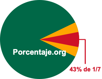43 por ciento de 1/7