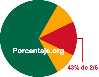 43 por ciento de 2/6
