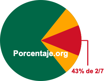 43 por ciento de 2/7