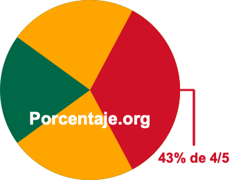 43 por ciento de 4/5