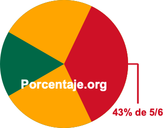 43 por ciento de 5/6