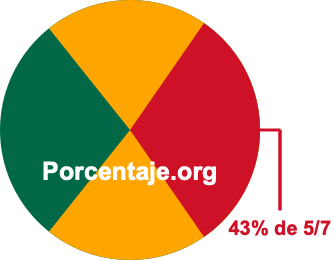 43 por ciento de 5/7