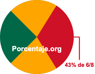 43 por ciento de 6/8