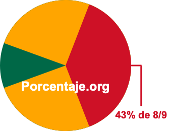 43 por ciento de 8/9