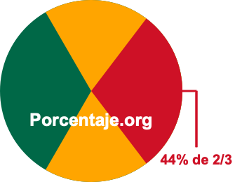 44 por ciento de 2/3 44 por ciento de 2/3