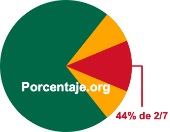44 por ciento de 2/7 44 por ciento de 2/7