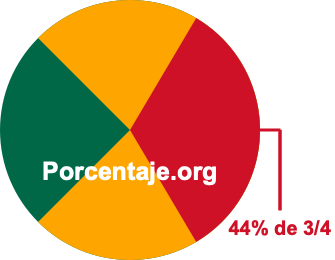 44 por ciento de 3/4 44 por ciento de 3/4