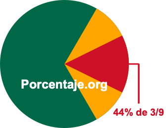 44 por ciento de 3/9 44 por ciento de 3/9