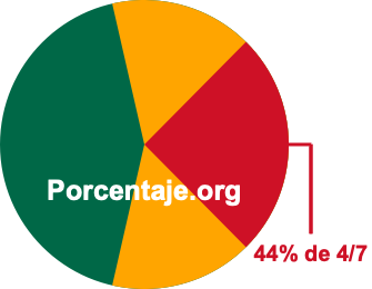 44 por ciento de 4/7 44 por ciento de 4/7