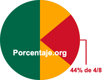 44 por ciento de 4/8 44 por ciento de 4/8