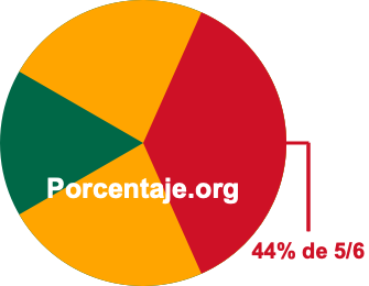 44 por ciento de 5/6 44 por ciento de 5/6