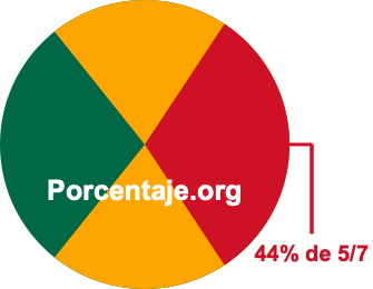 44 por ciento de 5/7 44 por ciento de 5/7