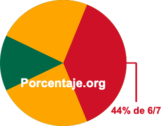 44 por ciento de 6/7 44 por ciento de 6/7