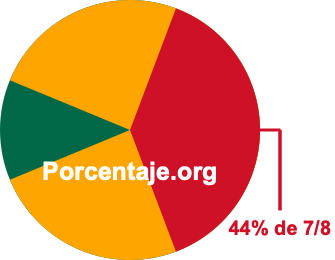 44 por ciento de 7/8