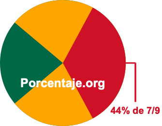 44 por ciento de 7/9 44 por ciento de 7/9