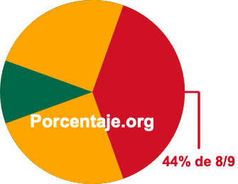 44 por ciento de 8/9