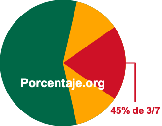 45 por ciento de 3/7 45 por ciento de 3/7