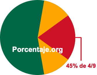 45 por ciento de 4/9 45 por ciento de 4/9