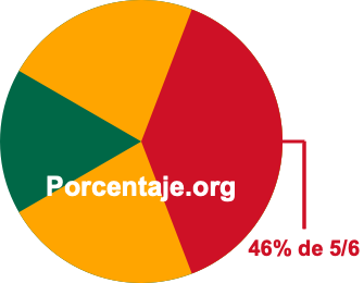 46 por ciento de 5/6 46 por ciento de 5/6