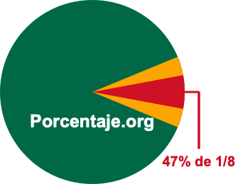 47 por ciento de 1/8 47 por ciento de 1/8