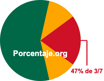 47 por ciento de 3/7