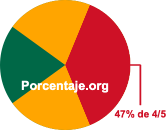 47 por ciento de 4/5