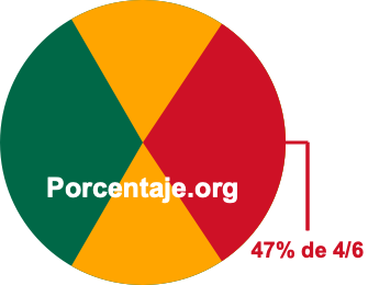 47 por ciento de 4/6
