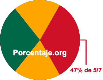 47 por ciento de 5/7