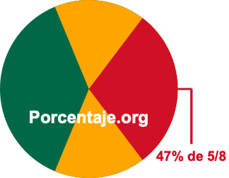 47 por ciento de 5/8