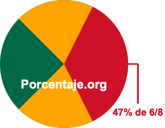 47 por ciento de 6/8