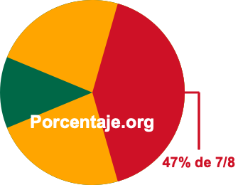 47 por ciento de 7/8