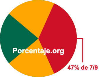 47 por ciento de 7/9