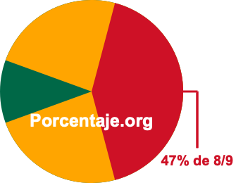 47 por ciento de 8/9