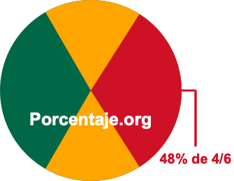 48 por ciento de 4/6 48 por ciento de 4/6