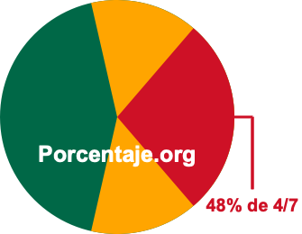 48 por ciento de 4/7 48 por ciento de 4/7