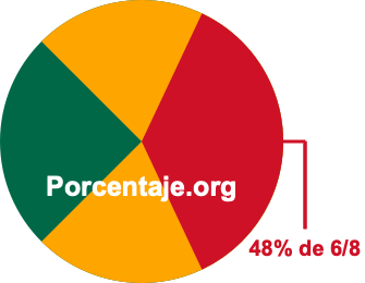 48 por ciento de 6/8 48 por ciento de 6/8