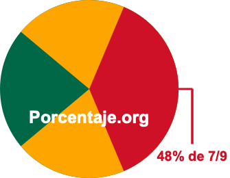 48 por ciento de 7/9 48 por ciento de 7/9