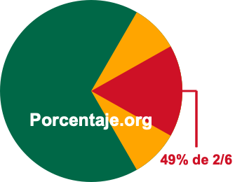 49 por ciento de 2/6 49 por ciento de 2/6