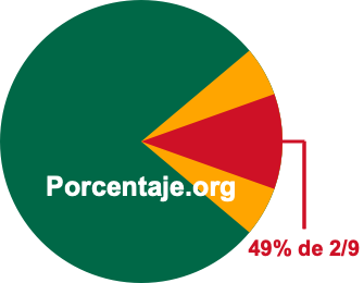 49 por ciento de 2/9 49 por ciento de 2/9