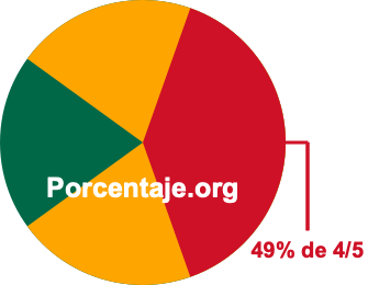 49 por ciento de 4/5 49 por ciento de 4/5