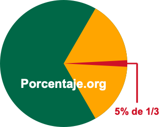 5 por ciento de 1/3