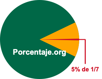 5 por ciento de 1/7 5 por ciento de 1/7