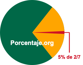 5 por ciento de 2/7 5 por ciento de 2/7