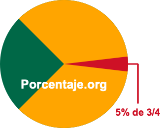 5 por ciento de 3/4 5 por ciento de 3/4